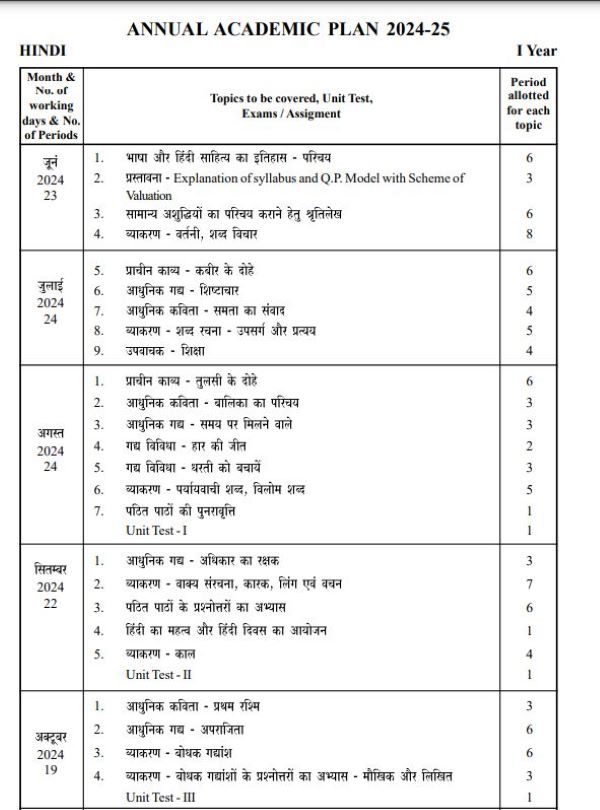 TS Inter 1st Year Hindi Syllabus 202425 Download 1st Year Subject